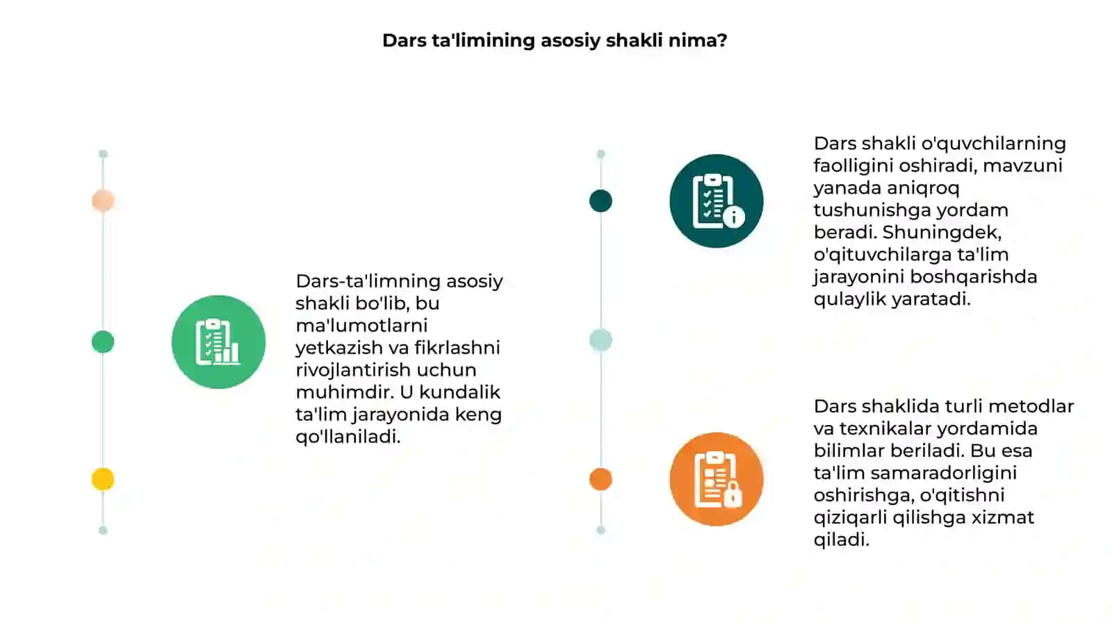 Dars-ta'limning asosiy shakli 3