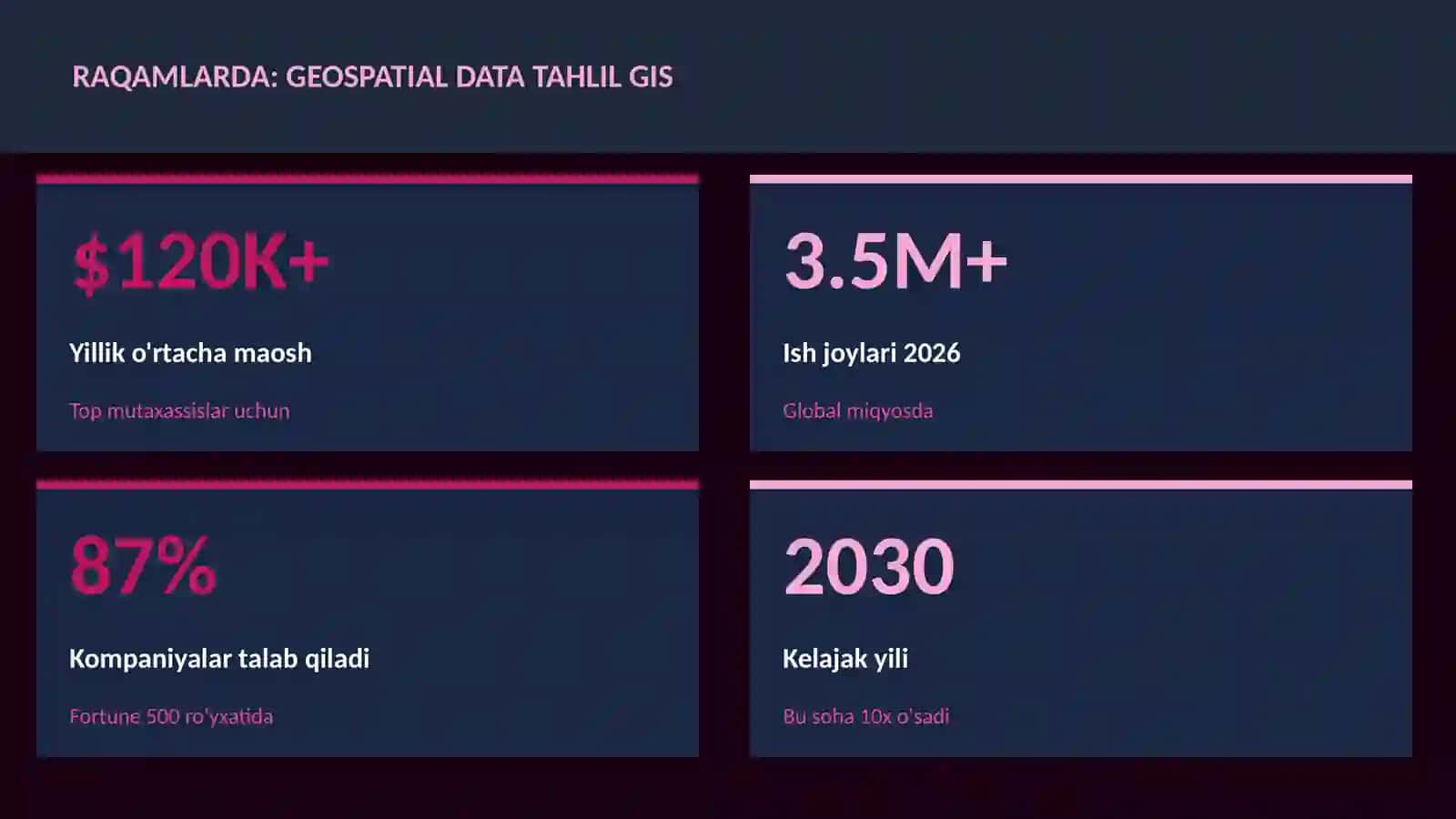 DATA SCIENCE VA TAHLIL 3