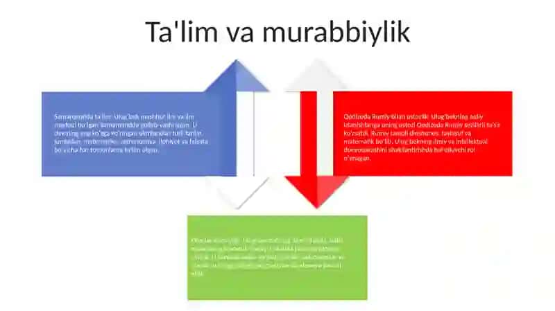 Ulug‘bek 3