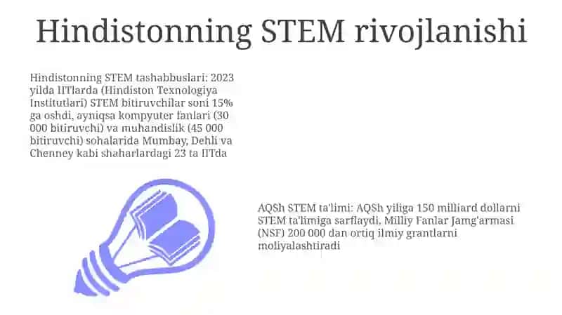 Hindistonning STEM rivojlanishi 3