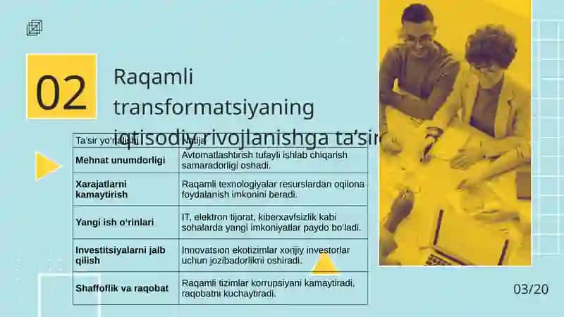 Raqamli transformatsiya strategiyasi 3
