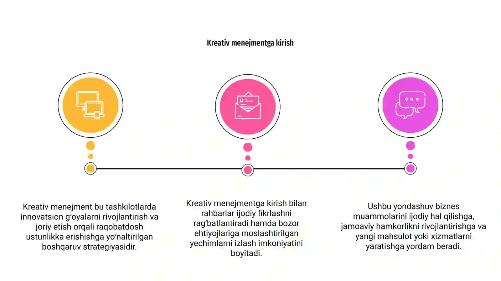 Kreativ menejment 3