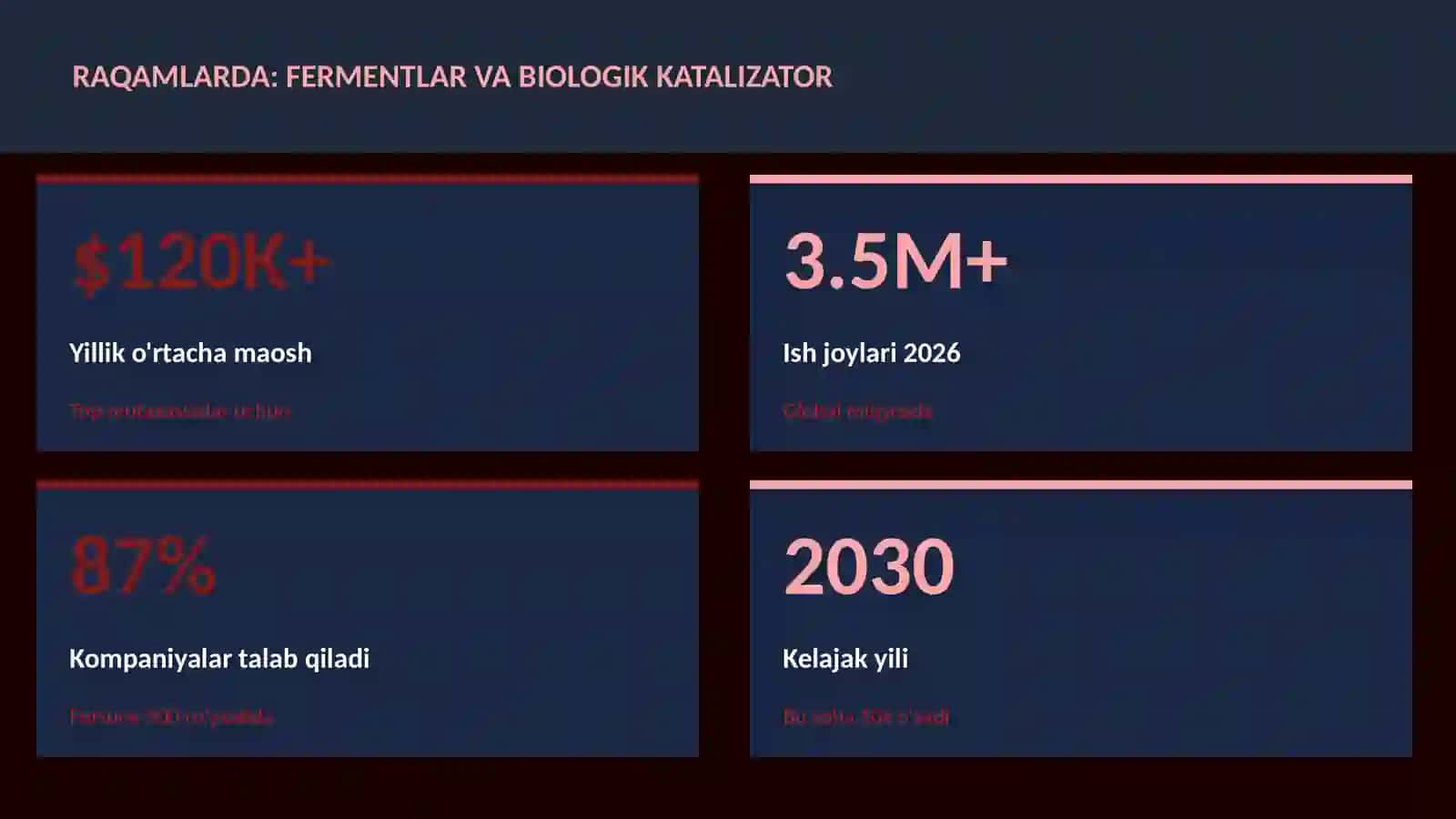 Fermentlar va biologik katalizator 3
