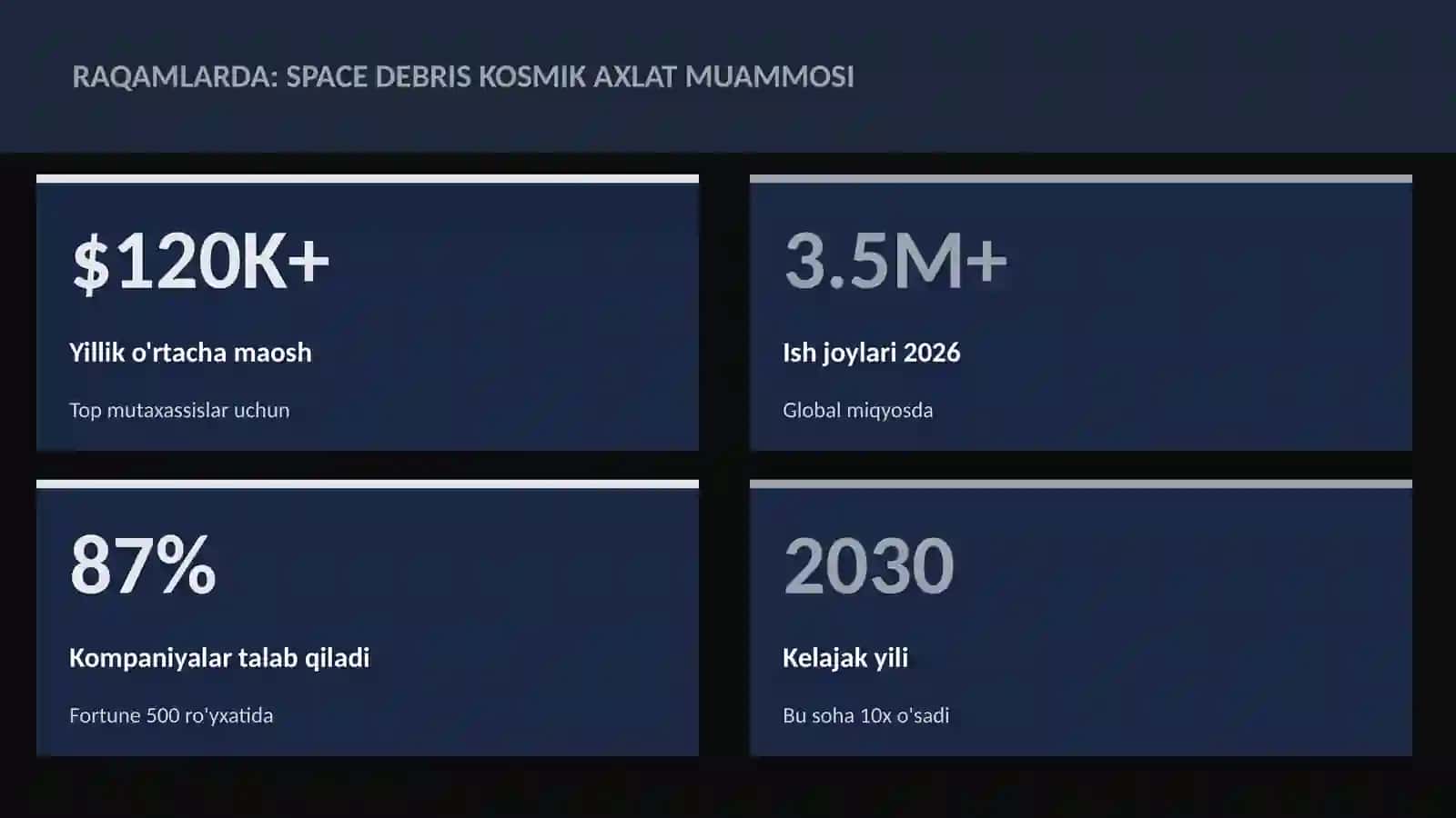 Kosmik Teknologiyalar 3