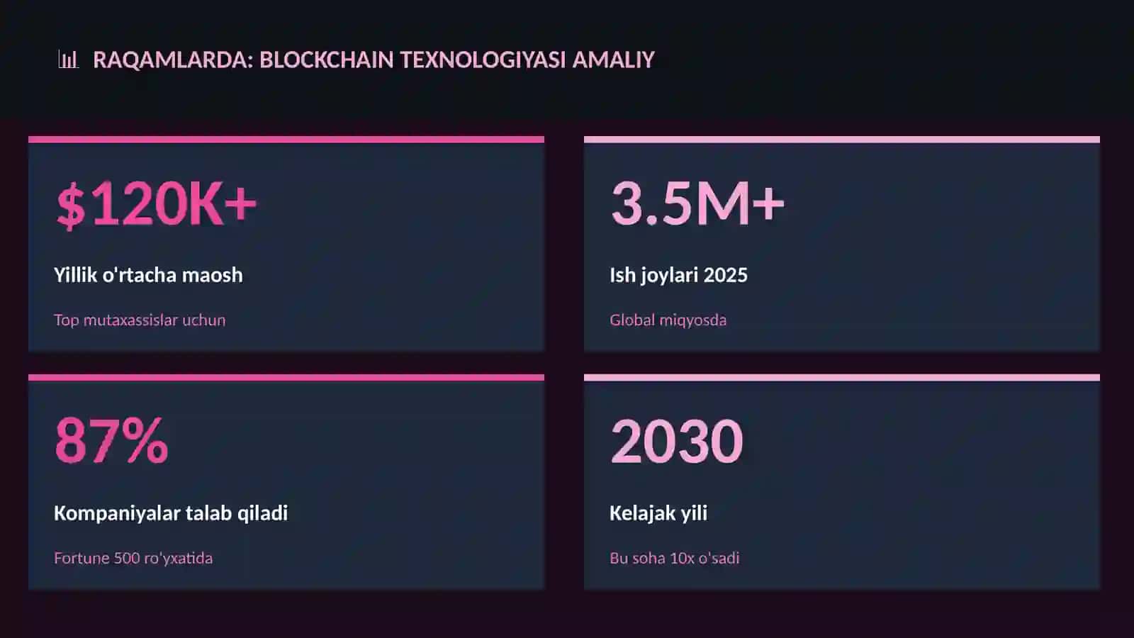 Blockchain texnologiyasi amaliy 3
