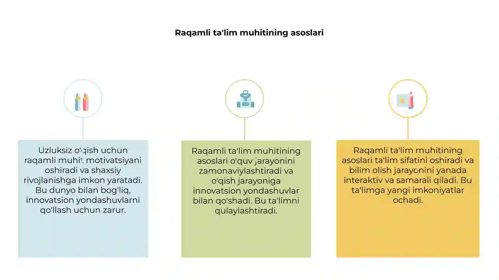 Raqamli ta'lim muhitining asoslari 3