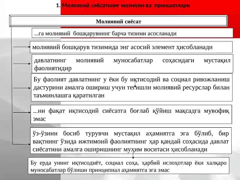 МОЛИЯВИЙ СИЁСАТ 3