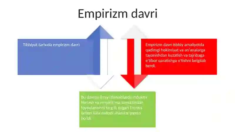 Medical History 3