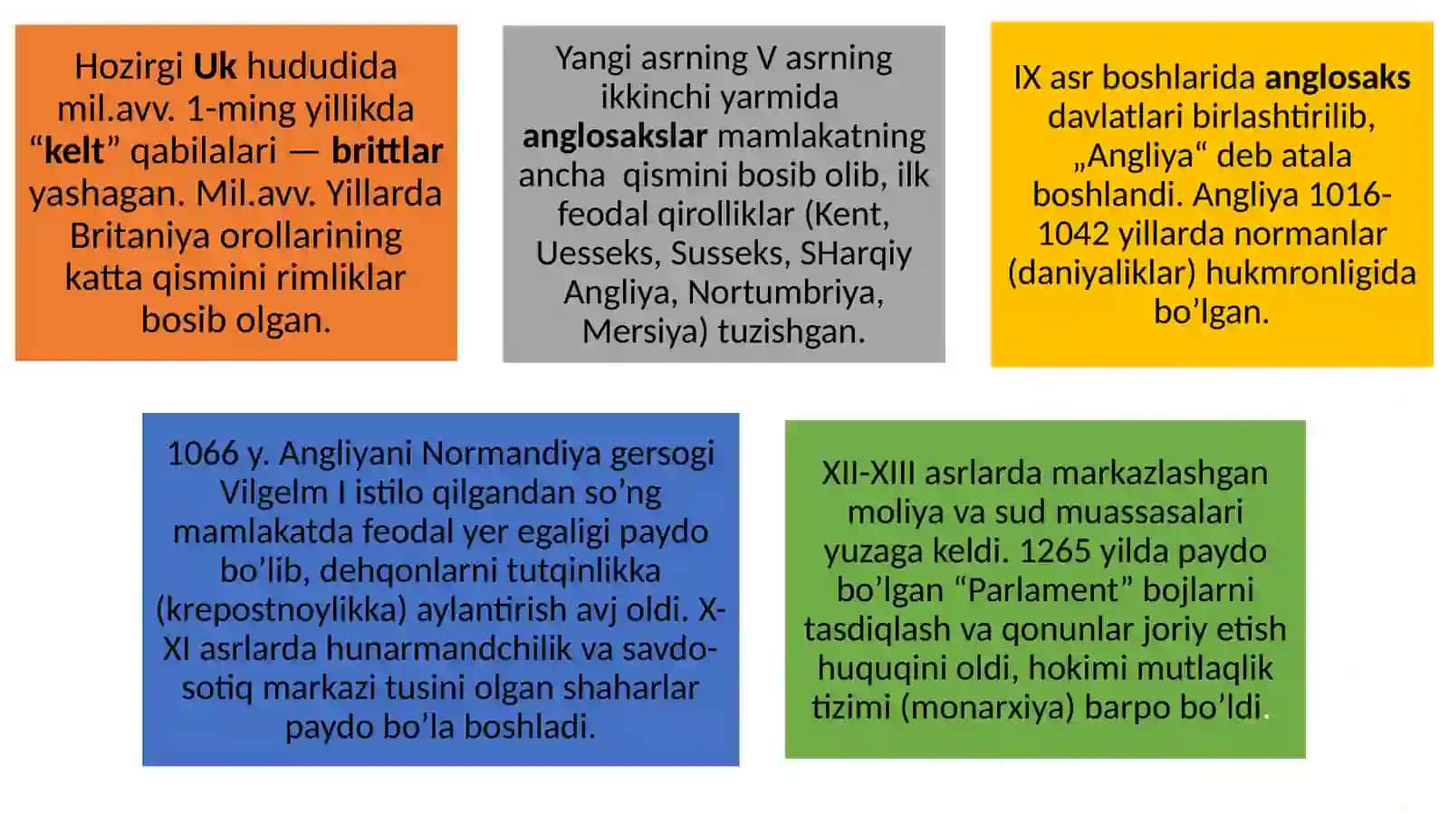 Buyuk Britaniya Tarixi 3