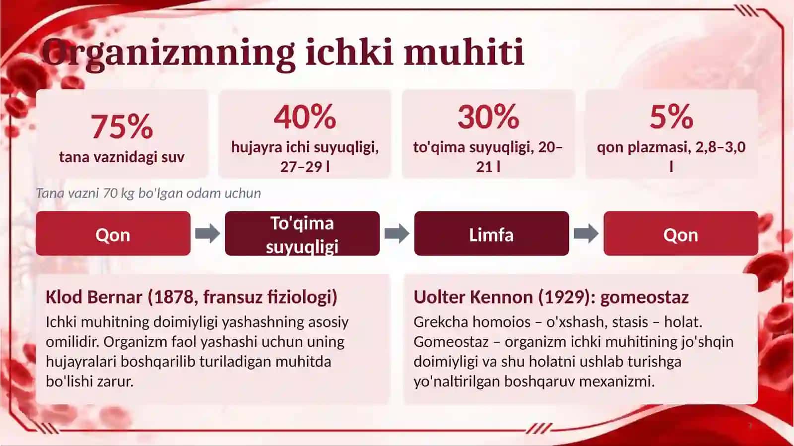 Qon va ichki muhit 3
