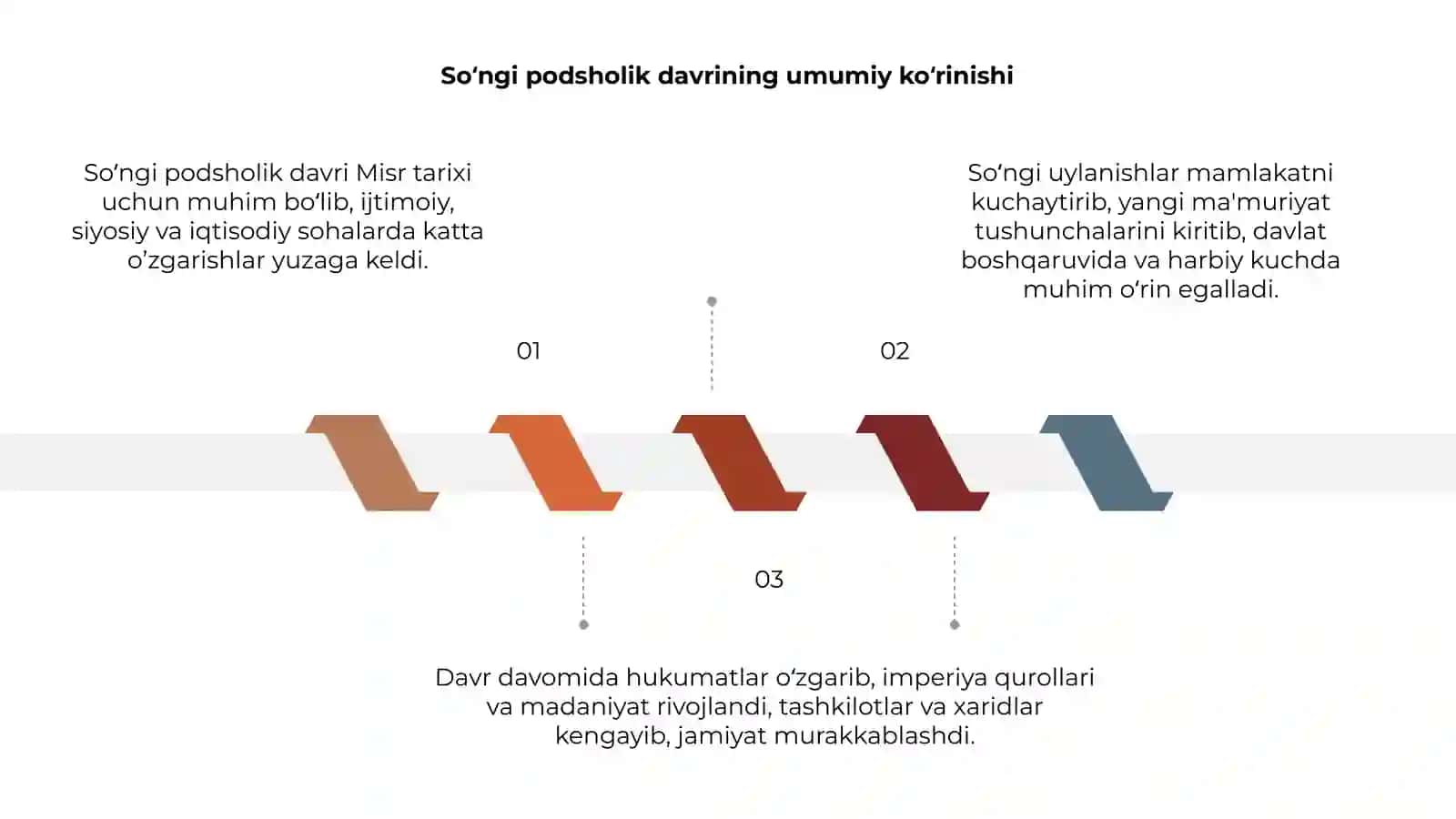 Soʻngi podsholik davri Misr 3