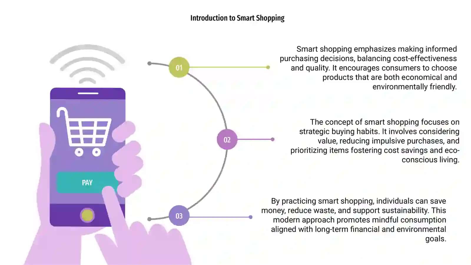 Smart shopping: saving and sustainabillity 3
