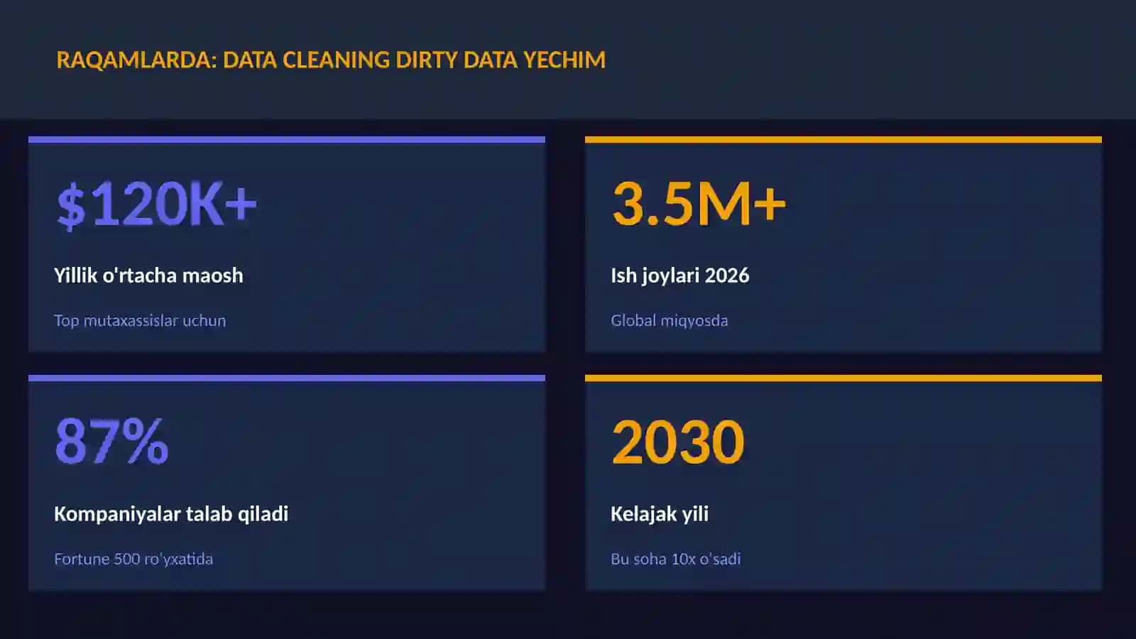 DATA SCIENCE VA TAHLIL 3