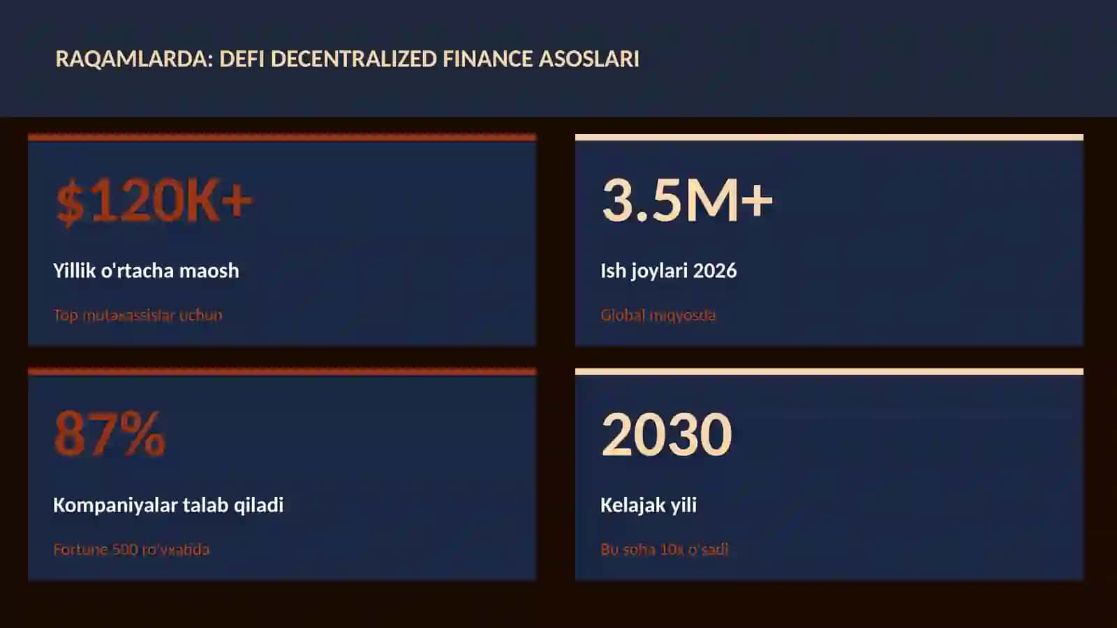 DeFi decentralized finance asoslari 3