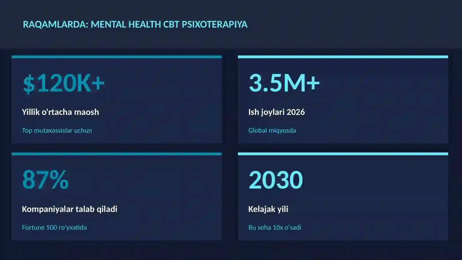 Mental health CBT psixoterapiya 3