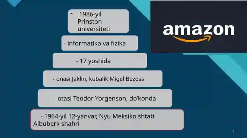AMAZON HAQIDA slayd 3