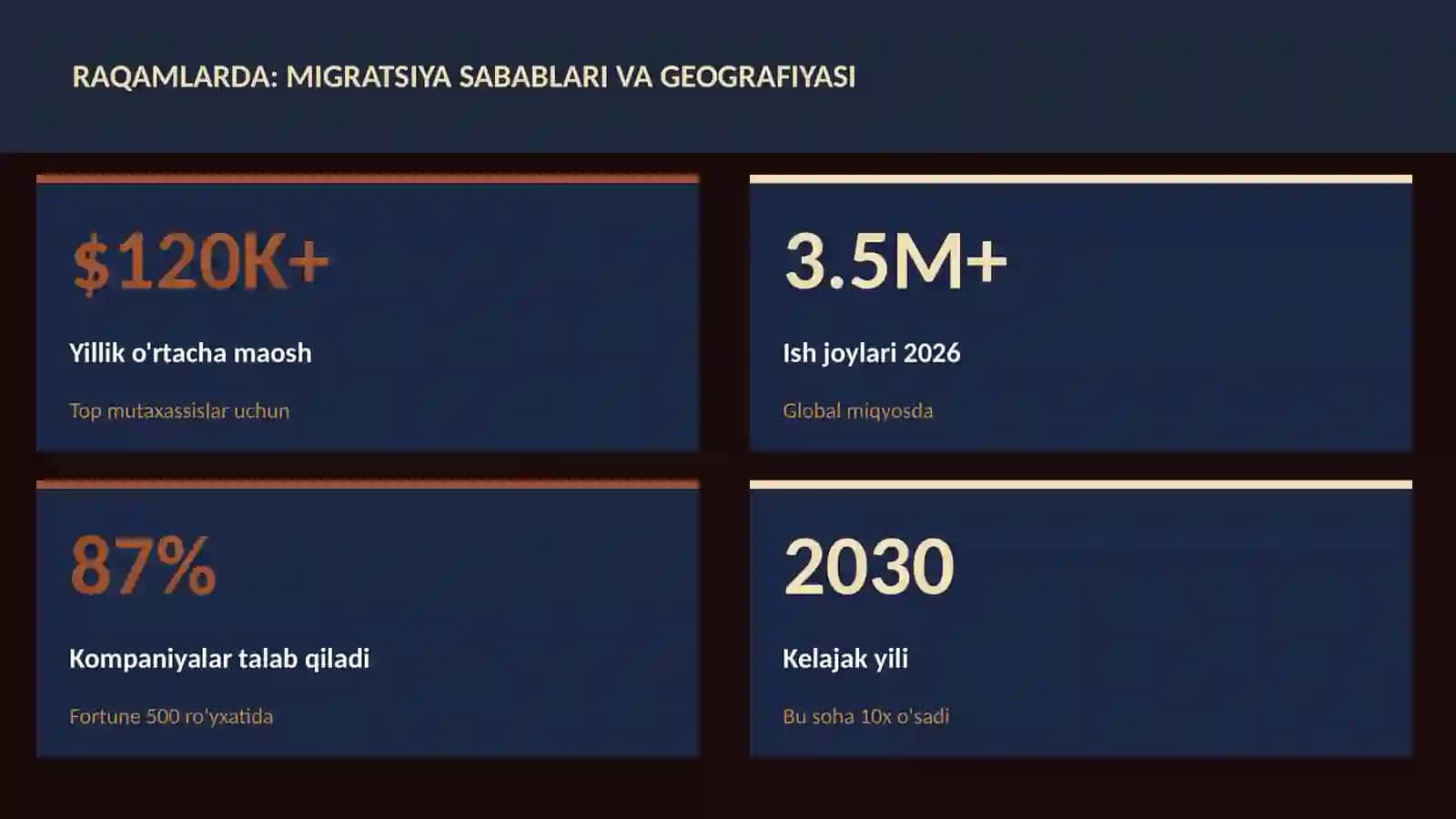 Migratsiya sabablari va geografiyasi 3