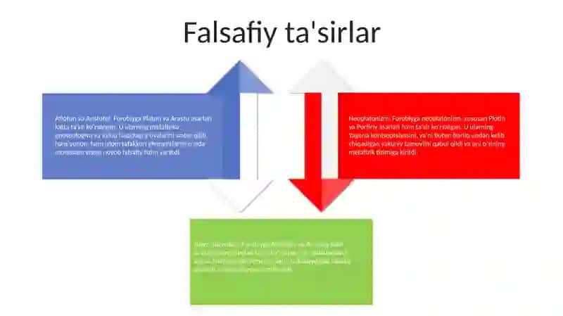 Abu Nasr Farobiy 3