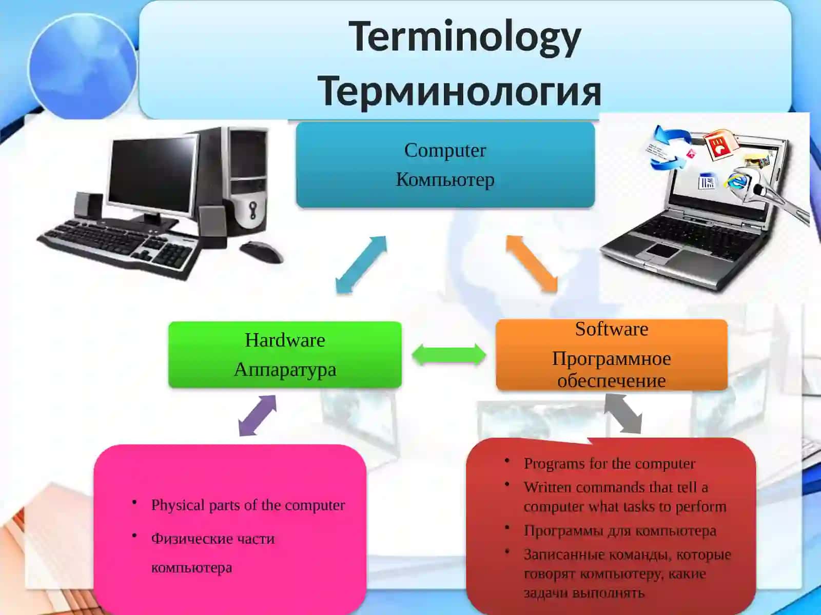 Terminology 3