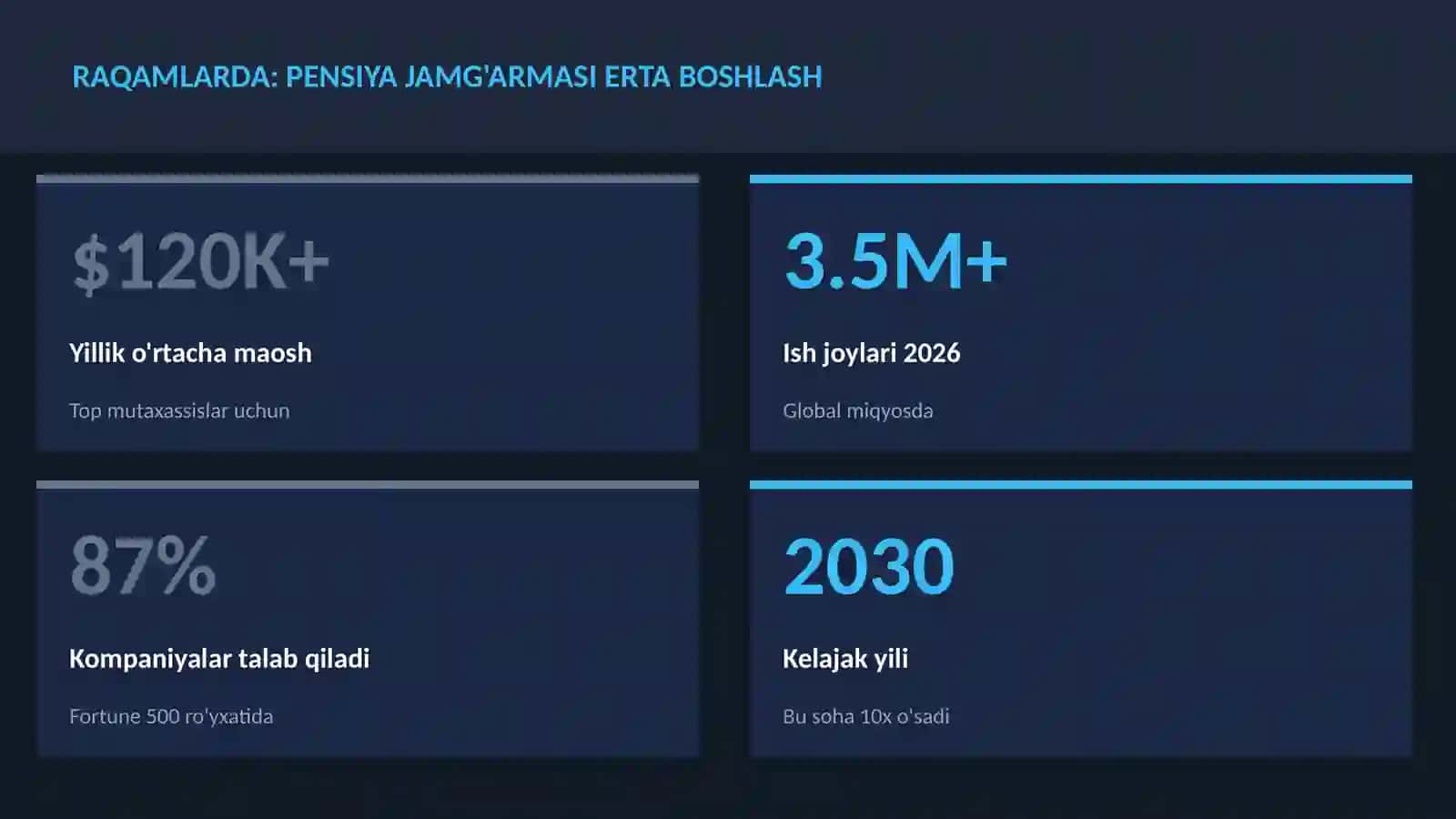 MOLIYA VA INVESTITSIYA 2026 3