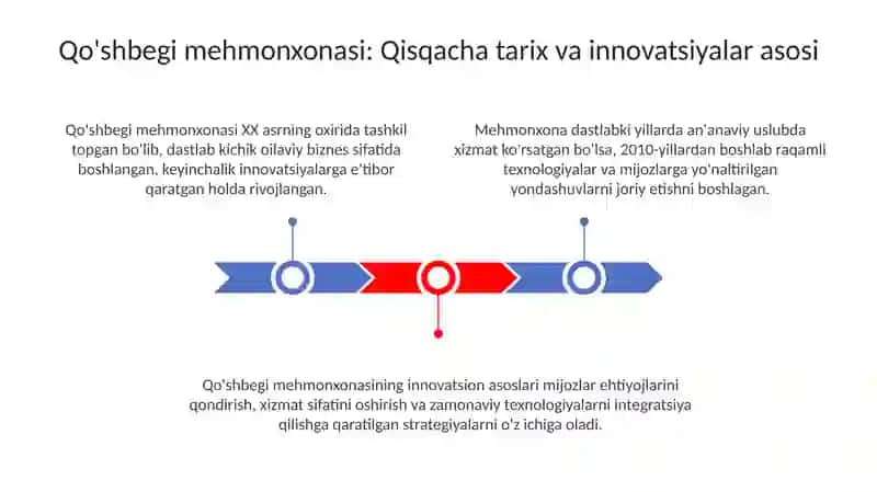 Qo'shbegi mehmonxonasining innovatsion dasturlari 3