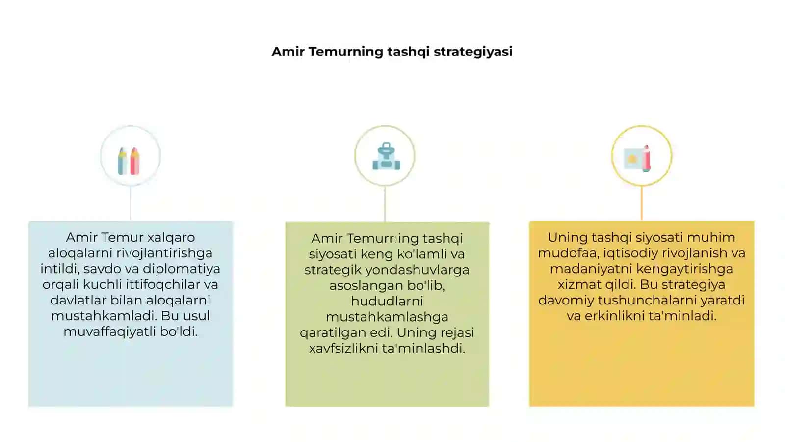 Amir Temurning tashqi siyosati 3