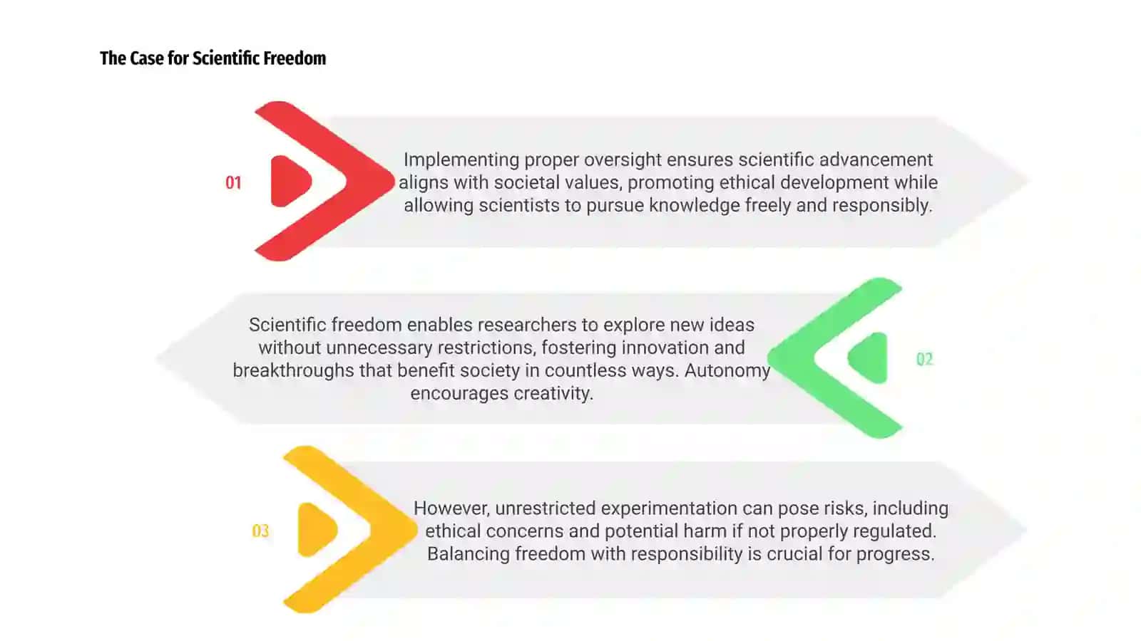 The Case for Scientific Freedom 3