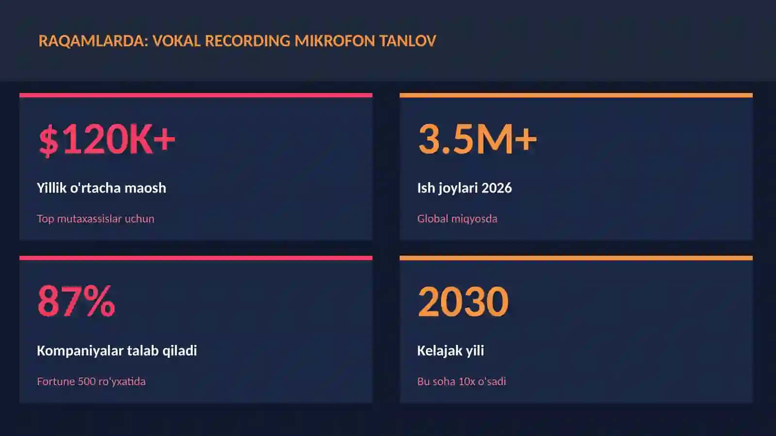 Vokal recording mikrofon tanlov 3