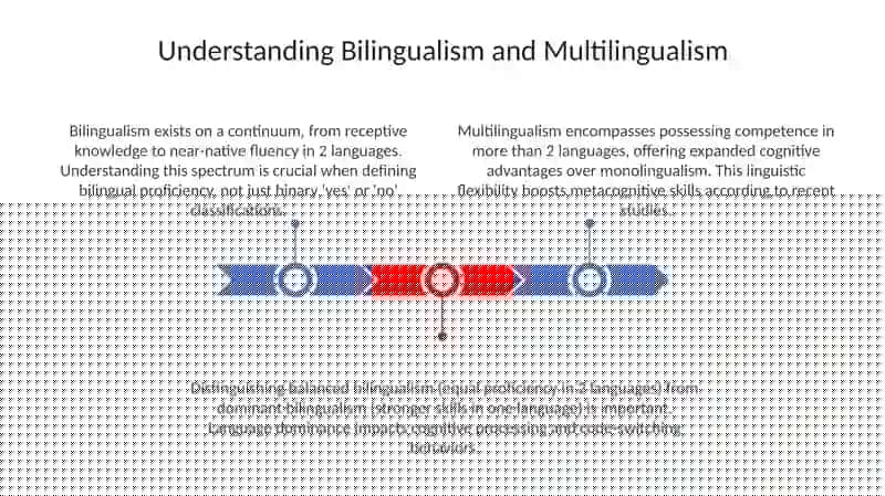 Bilingualism and Multilingual Education 3