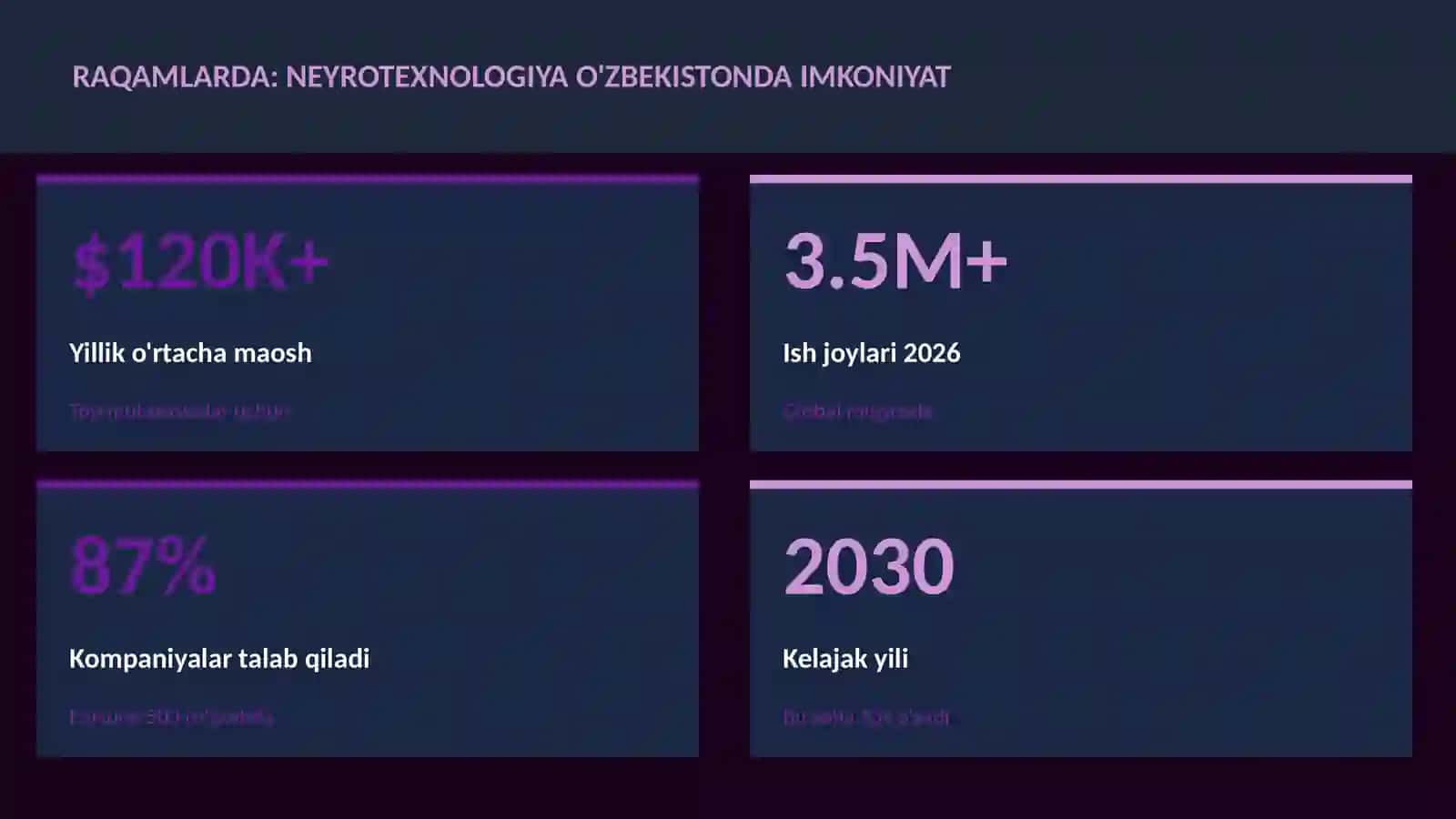 NEYROTEXNOLOGIYA VA MIYA 3