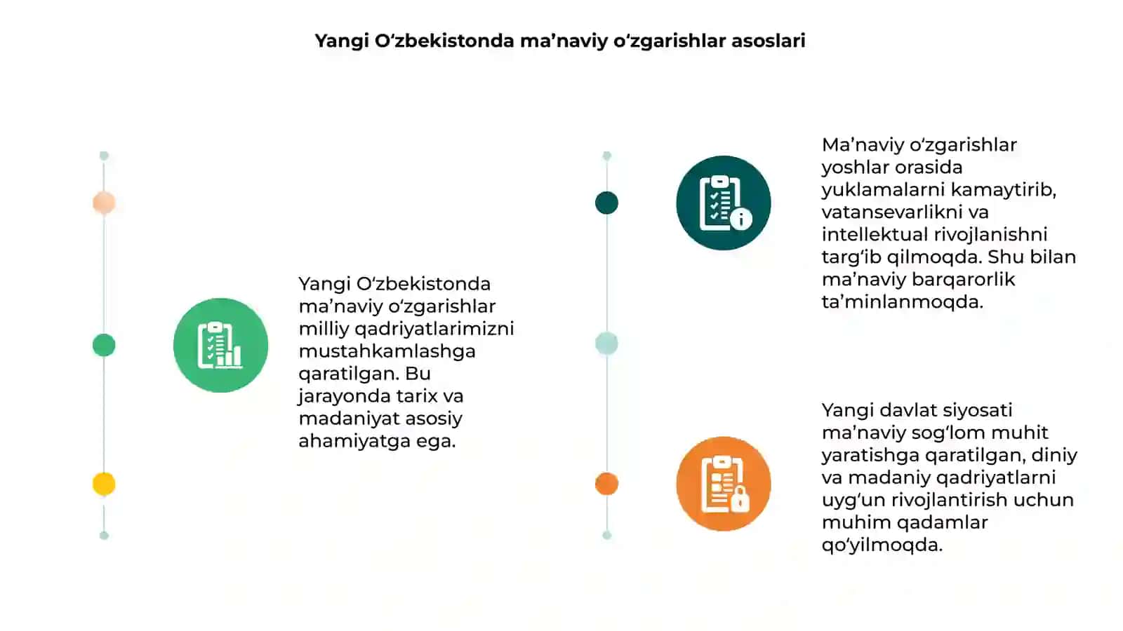 Yangi O‘zbekistonda amalga oshirilayotgan ma’naviy o‘zgarishlar 3