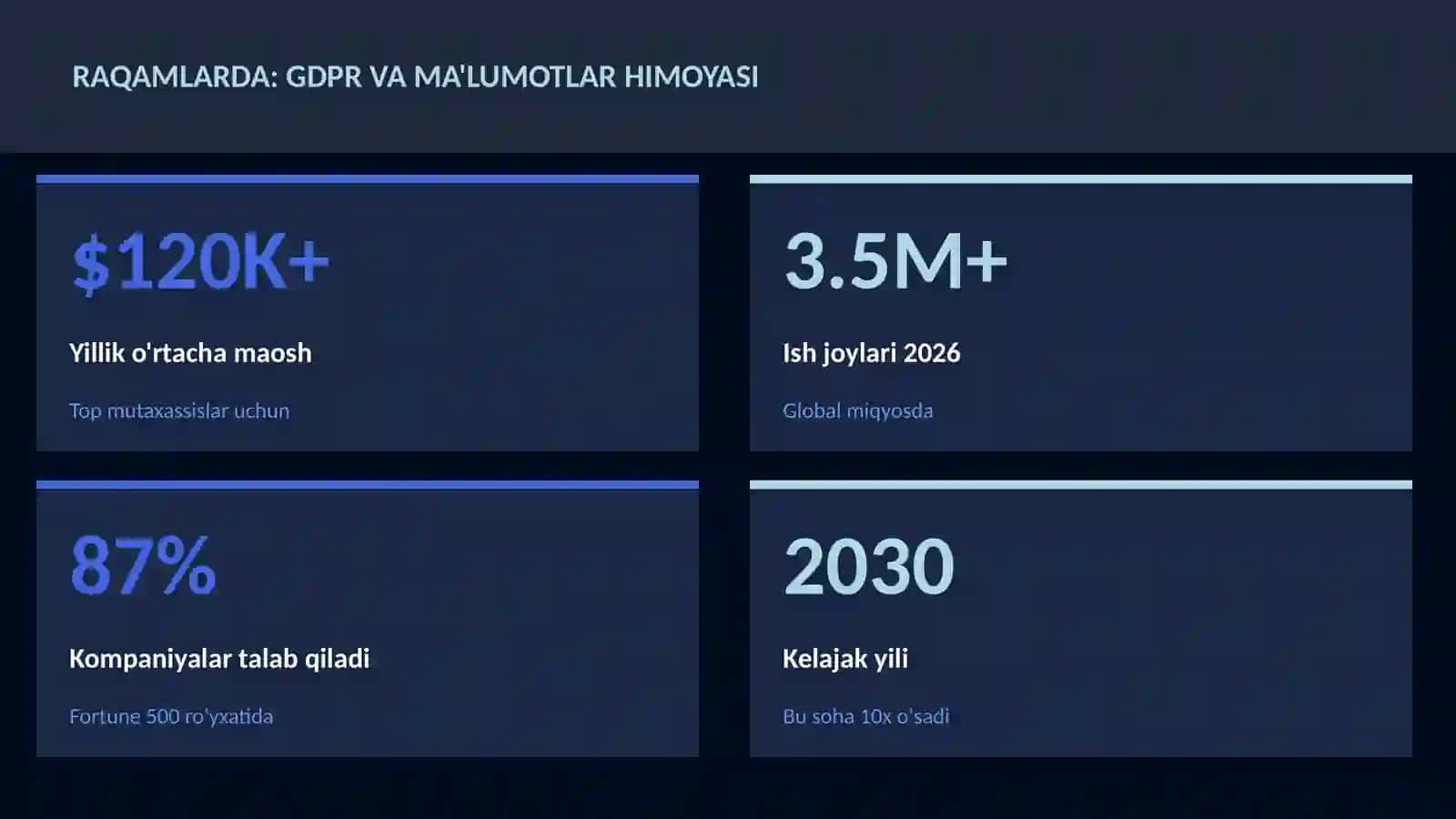 KIBERXAVFSIZLIK 3