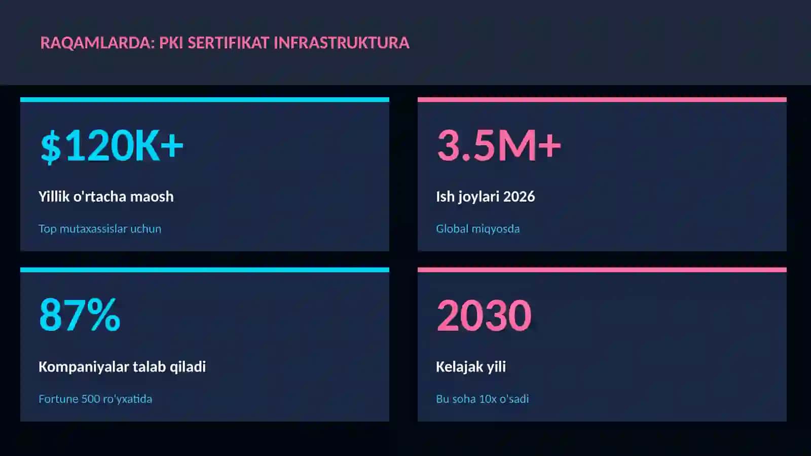 PKI sertifikat infrastruktura 3