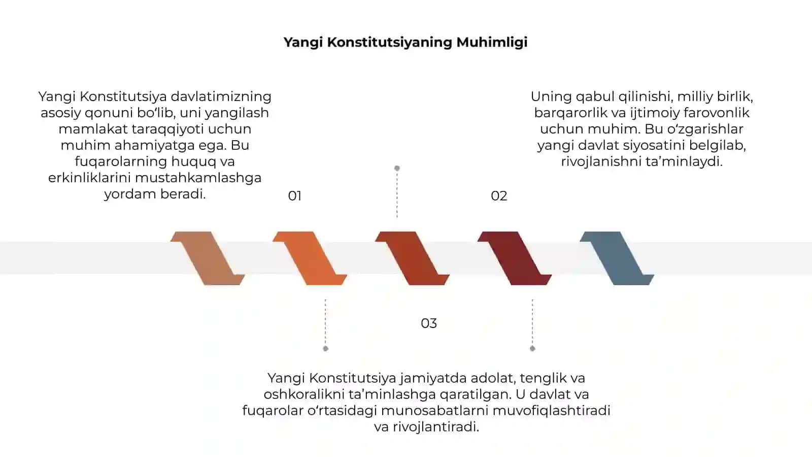 Yangi Konstitutsiya 3