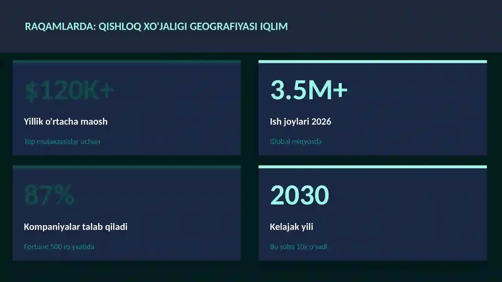 Qishloq xo'jaligi geografiyasi iqlim 3