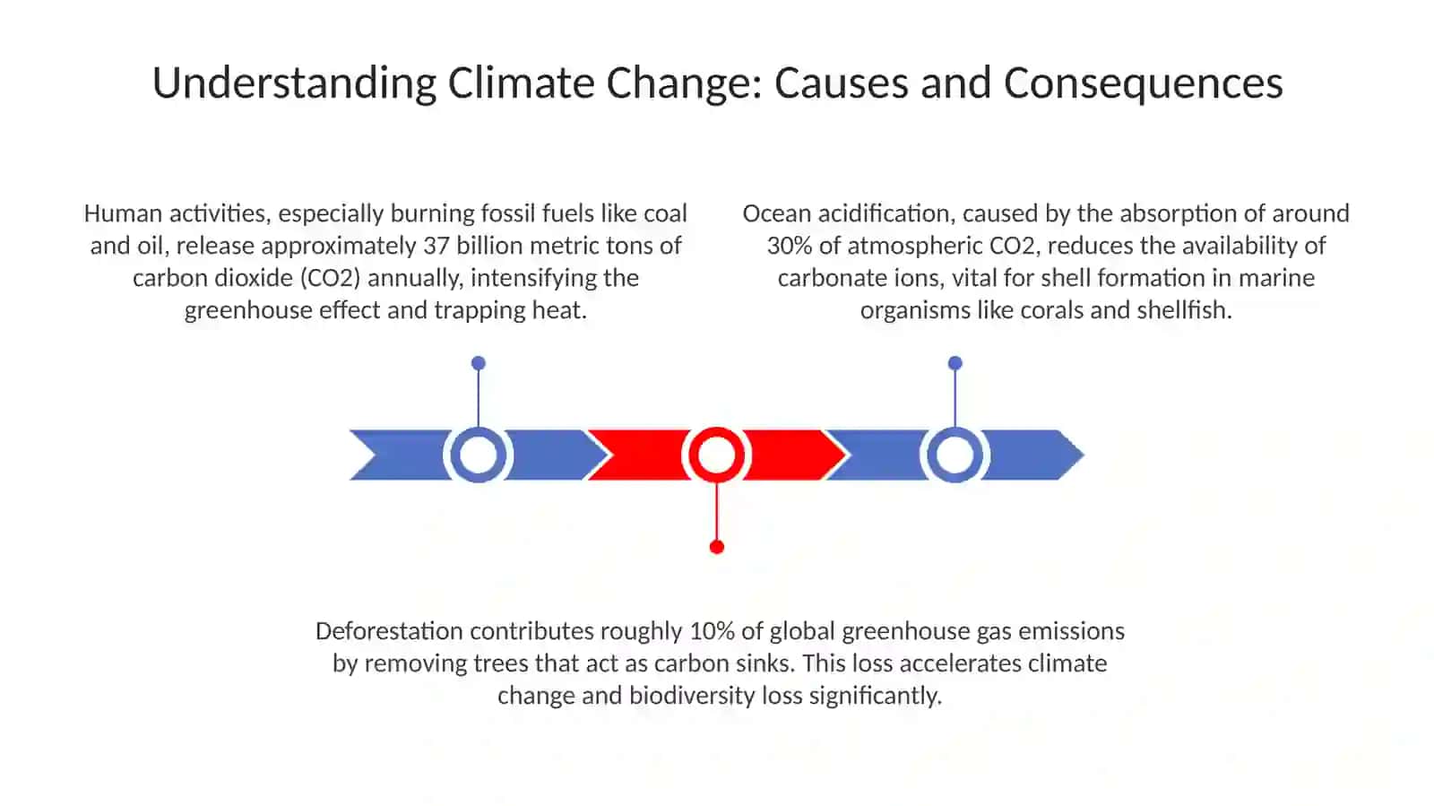 Climate Change and Nature 3
