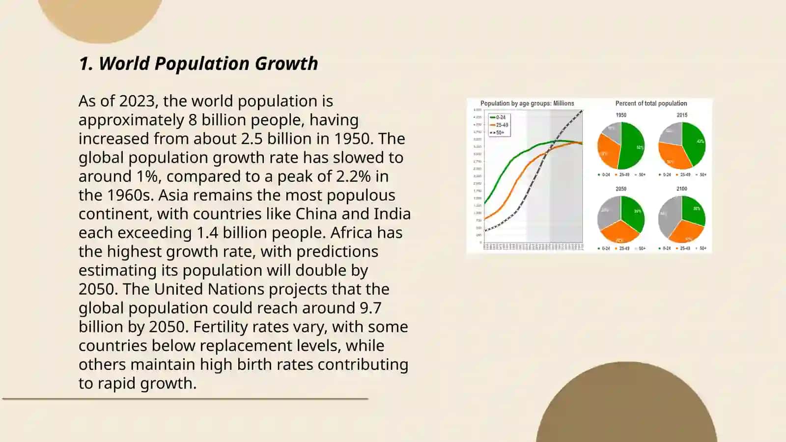 Xayrullayeva Muslima Population trends 3