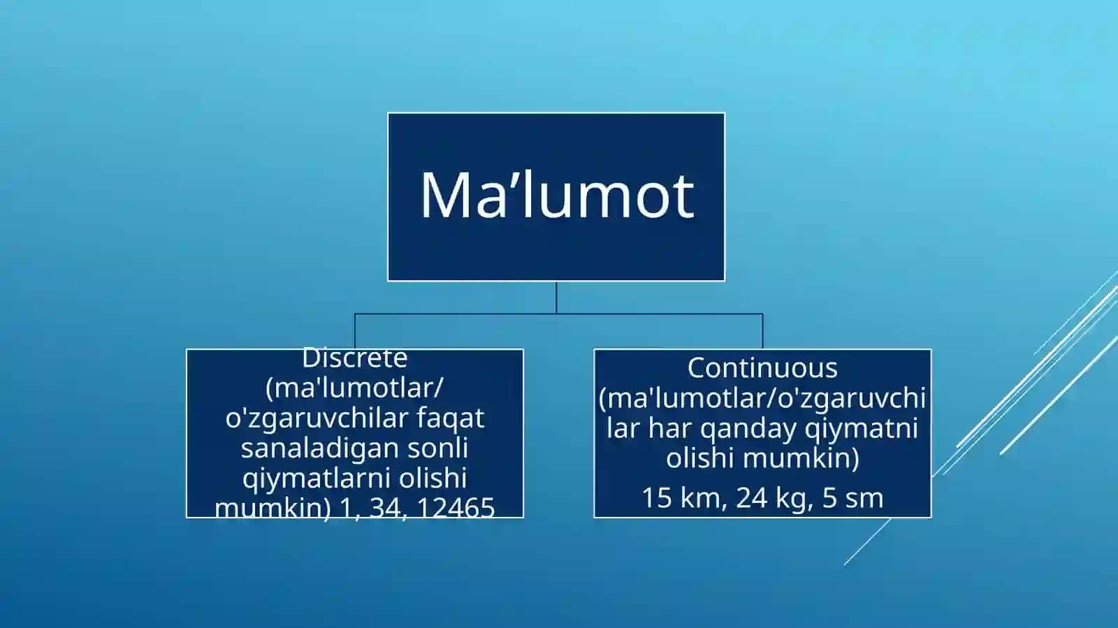 Ma’lumot manbalari 3