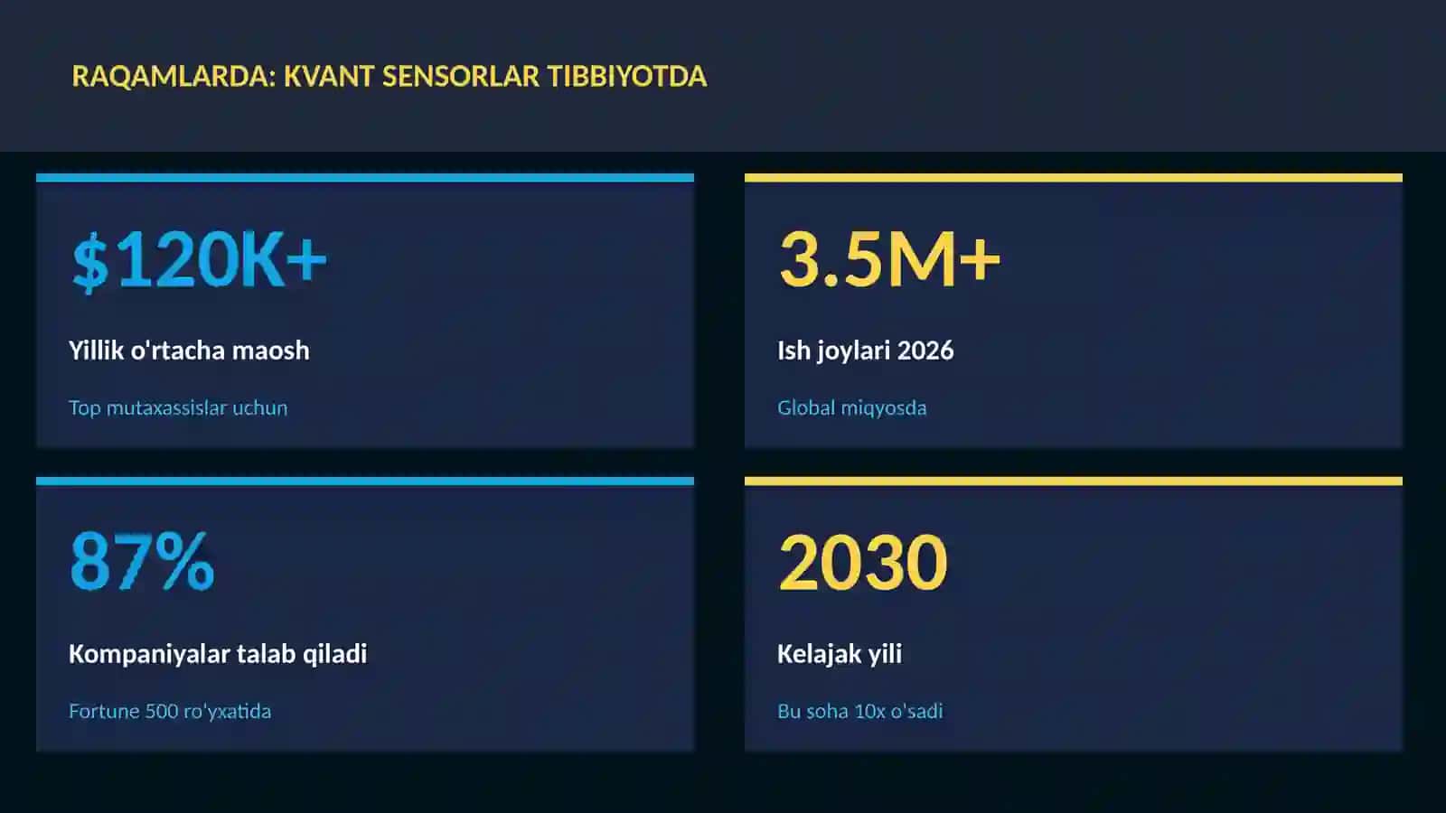 Kvant sensorlar tibbiyotda 3