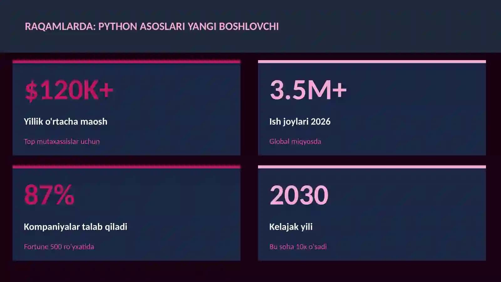 Python asoslari yangi boshlovchi 3