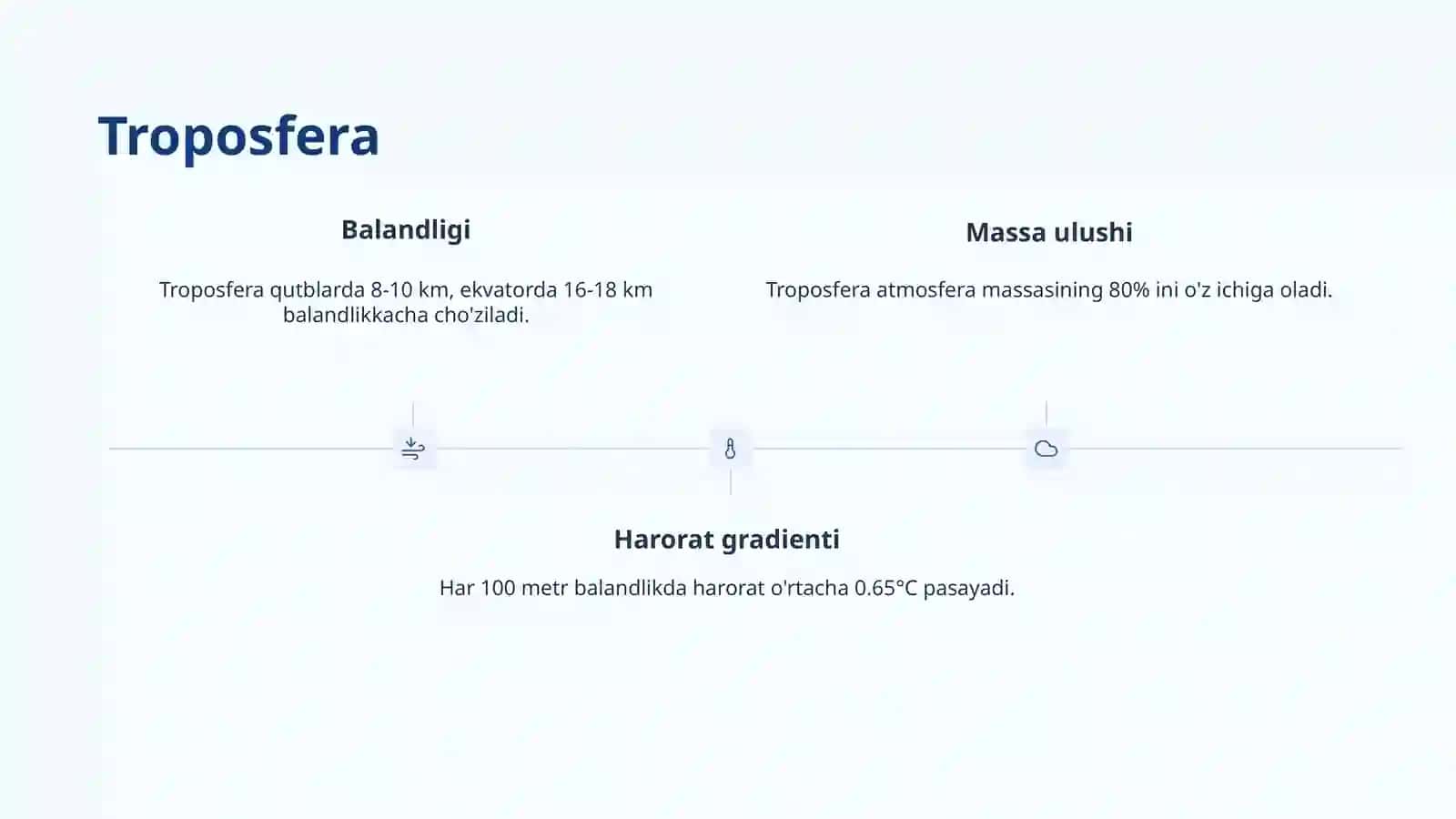 Atmosfera qavatlariga ta'rif 3
