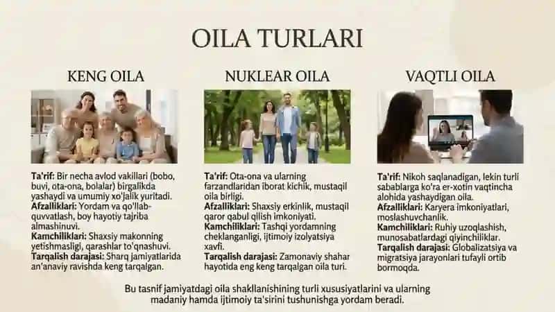 Oila va uning vazifalari 3