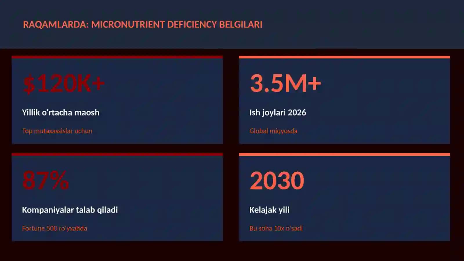 Micronutrient deficiency belgilari 3