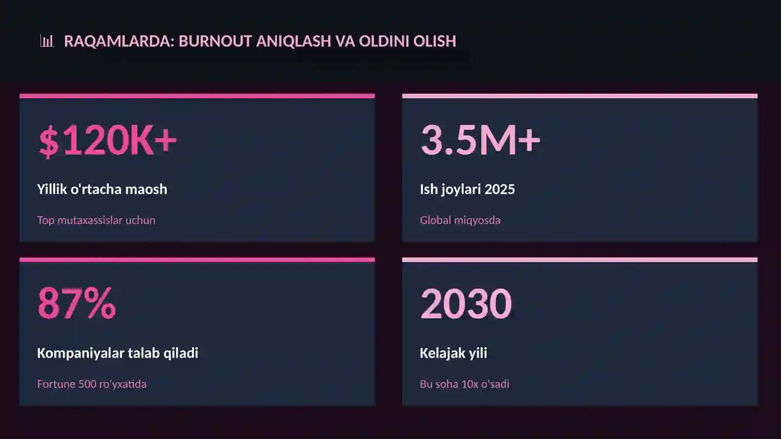 KARYERA VA ISH: Burnout aniqlash va oldini olish 3