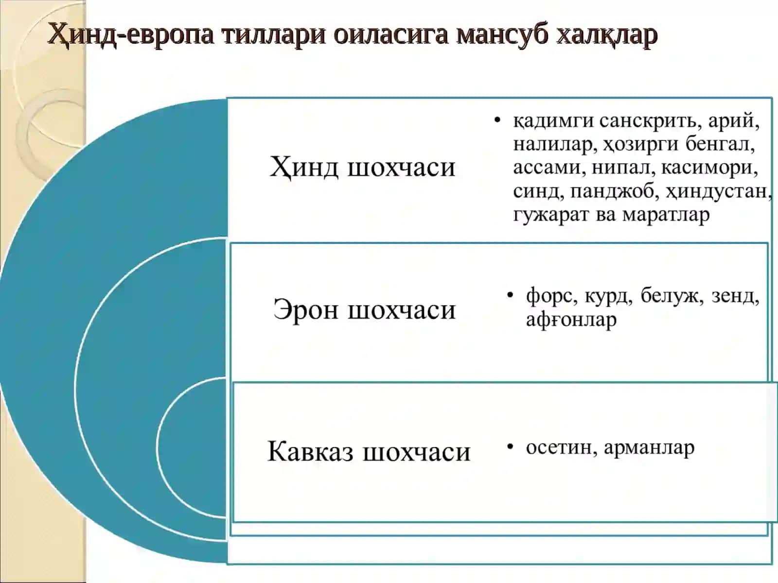 ЎРТА ОСИЁНИНГ БРОНЗА ДАВРИ АҲОЛИСИ 3