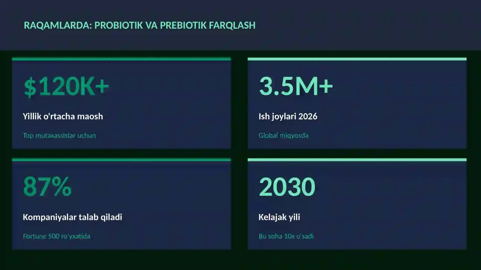 Probiotik va prebiotik farqlash 3