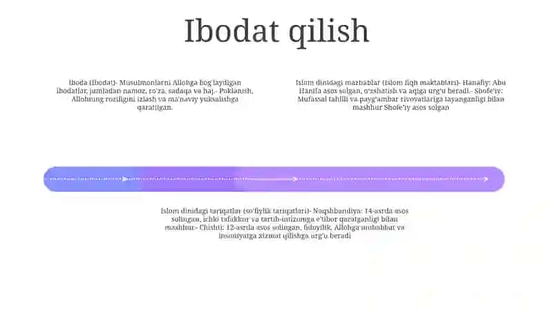 Islom Dinidagi Mazhablar 3