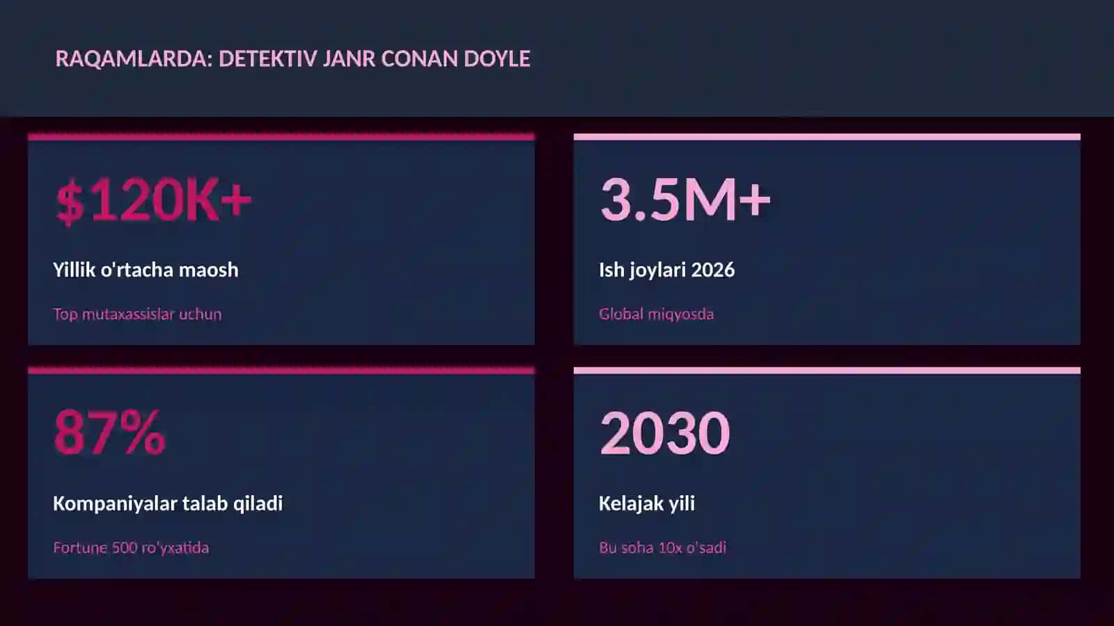 Detektiv janr Conan Doyle 3