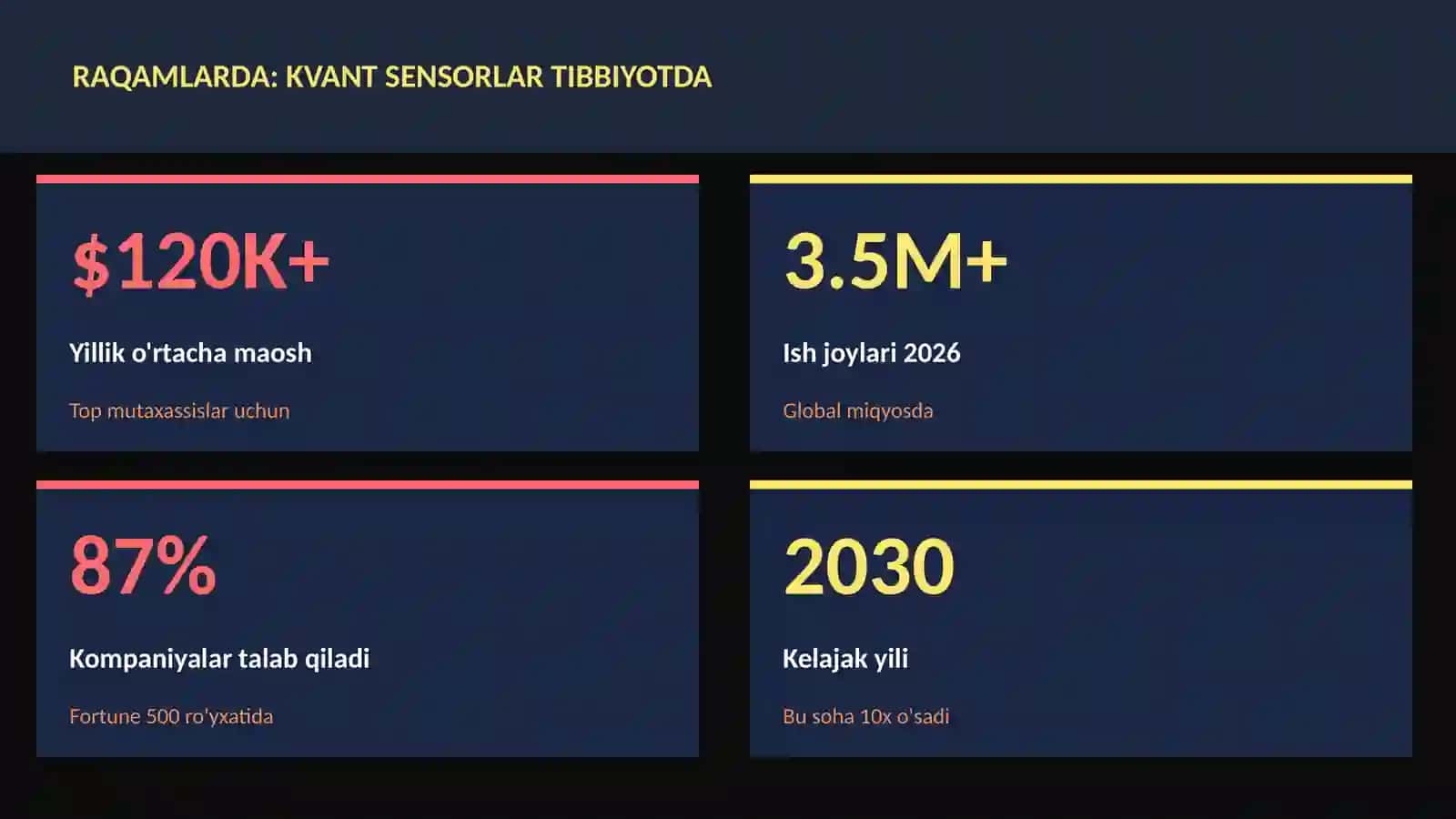 Kvant sensorlar tibbiyotda 3