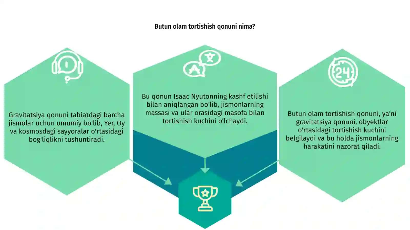 Butun olam tortishish qonuni 3